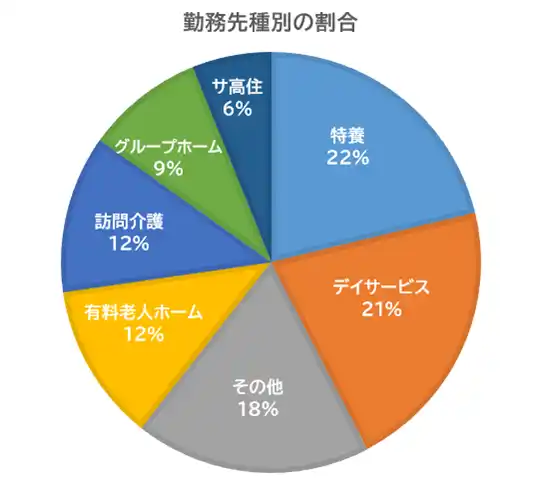 【BCC株式会社】 介護現場で本当に求められている移乗支援とは？― ロボタスネット調査で見えた導入と活用のギャップ―