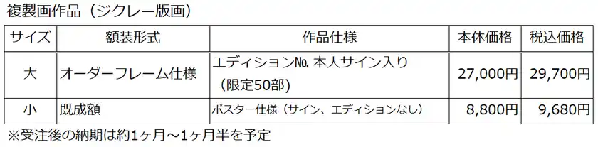 ～アートの力をもっと身近に～「ジョイフル」アートコンテスト入賞作品、複製画として販売開始