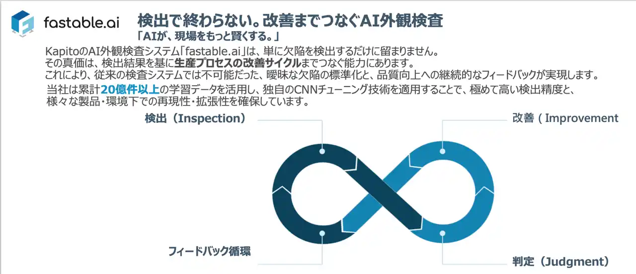 【開必拓数據股份有限公司（KAPITO INC.）】 R2R検査は次のステージへ。Kapito JapanはAI外観検査fastable.aiでCONVERTECH2026に単独出展。従来AOIの制約を超えた“使えるAI検査”をぜひブースでご確認下さい。