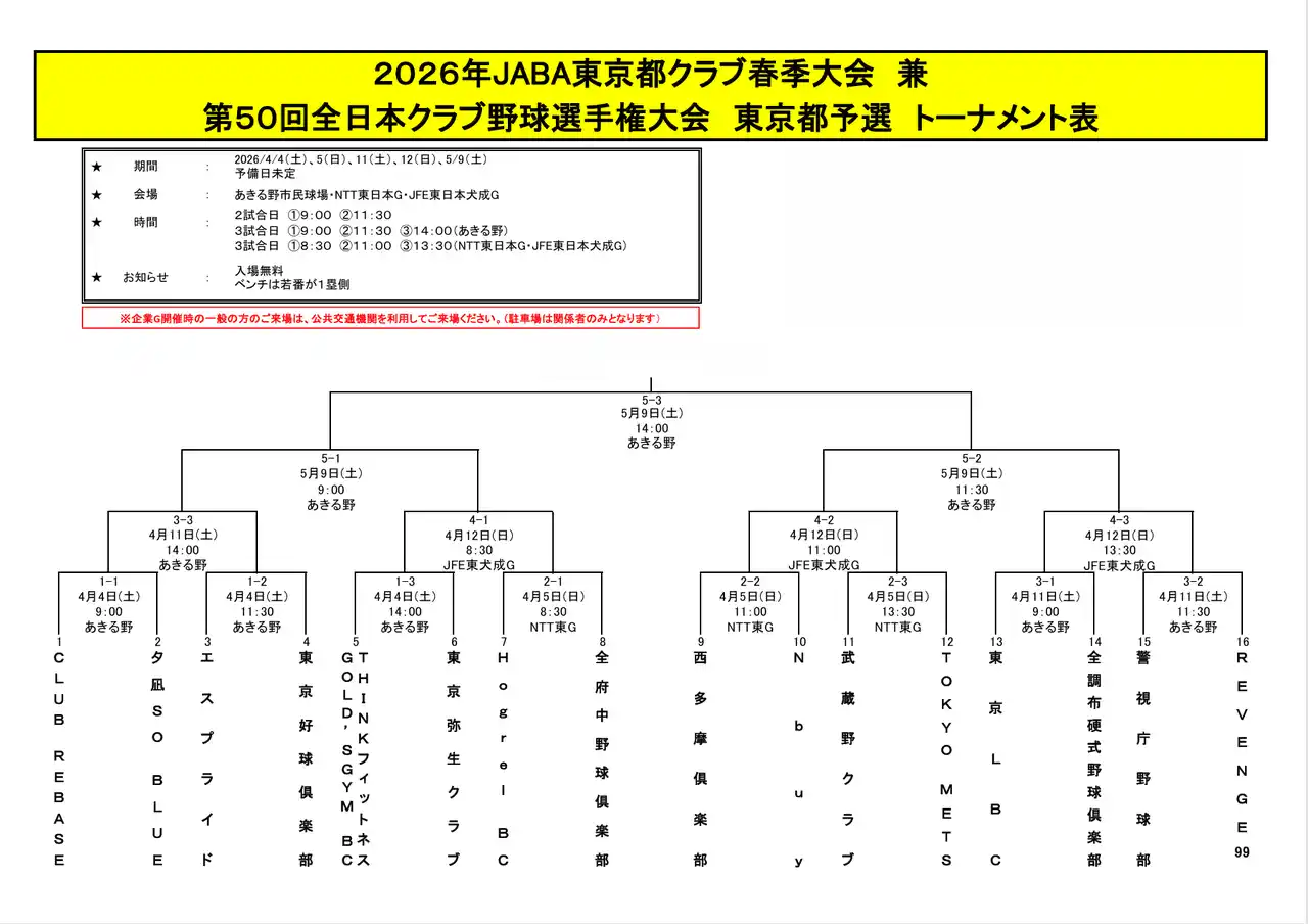 【REBASE株式会社】 CLUB REBASE 2026年 JABA東京都クラブ春季大会 兼 第50回全日本クラブ野球選手権大会 東京都予選 に登場