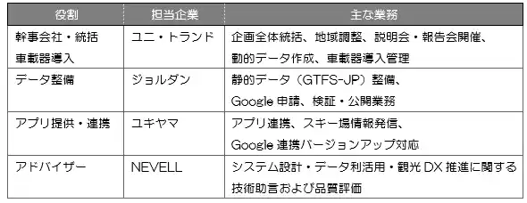 【株式会社ユニ・トランド】北海道観光機構より「南富良野エリア・トマムエリアスノーリゾート一体化整備事業」を受託 by PR TIMES
