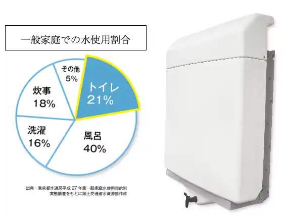 9/1は防災の日、「雨どい」の老舗メーカーが挑む、世界初の防災技術！