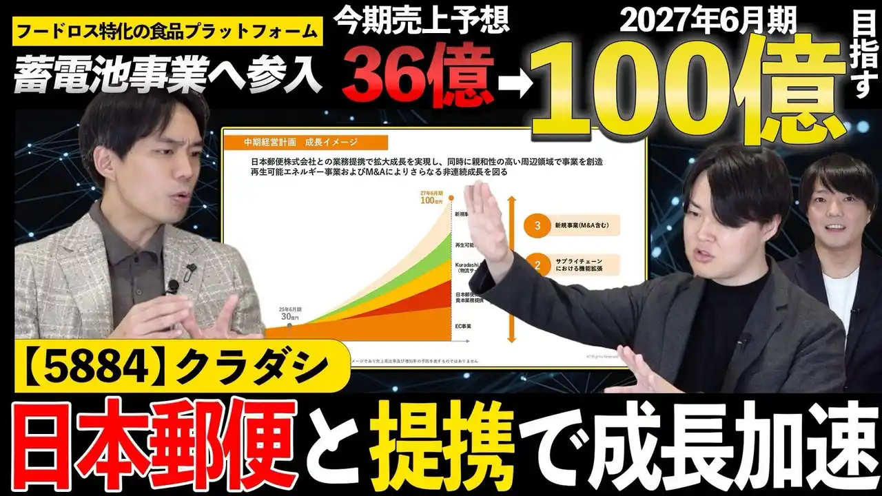 クラダシ、投資系YouTubeチャンネル「1UP投資部屋」に出演