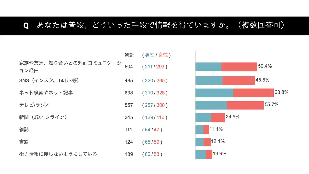 【一般社団法人ジユウ研究所】 【提言】ジユウ研究所「情報からの自由」