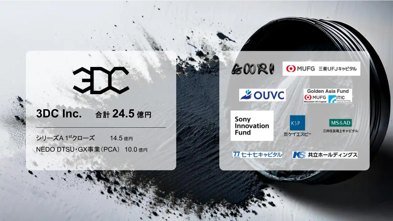 【株式会社3DC】 NEDO DTSU PCAフェーズへの採択とシリーズA 1stクローズにより合計24.5億円を調達し、次世代炭素材料「GMS」の量産工場の着工を開始