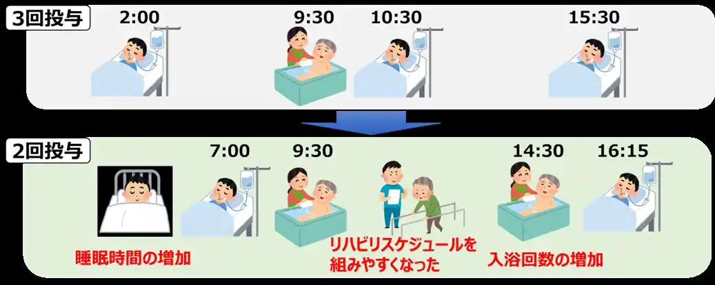 【ネスレ日本 ネスレ ヘルスサイエンス カンパニー】 『第33回日本慢性期医療学会』において、ネスレ ヘルスサイエンスのPHGG配合流動食に関する研究成果が発表されました