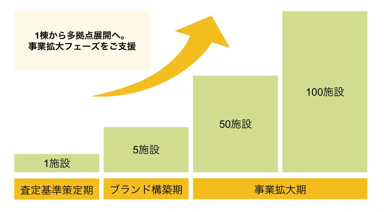 【株式会社Hinotori】 民泊に「ブランド戦略」を。Hinotori、一貫した体験設計とデータ活用で事業成長を支援する「民泊事業伴走支援プラン」を提供開始