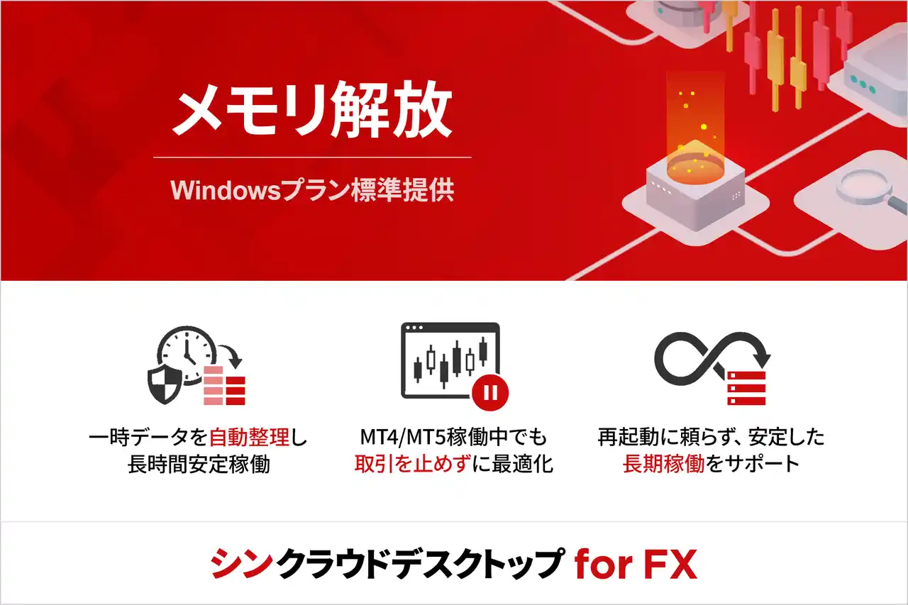 【エックスサーバー株式会社】 FX自動売買専用VPS『シンクラウドデスクトップ for FX』、取引環境を自動で最適化する「メモリ解放」機能を無料で提供開始！