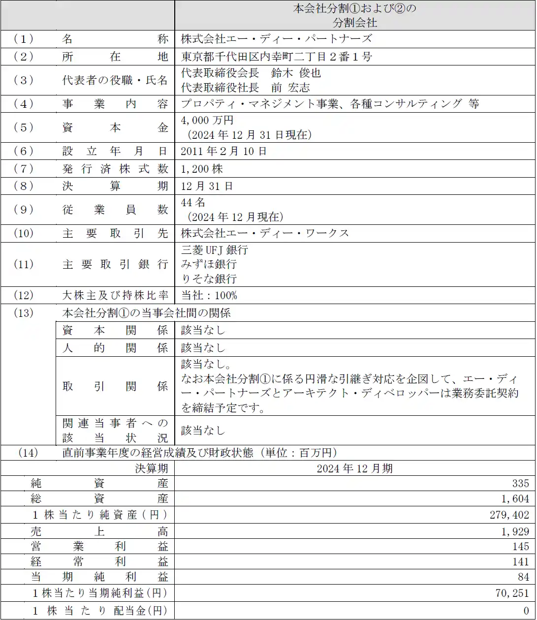 【ADワークスグループ】 連結子会社の会社分割（吸収分割）に関するお知らせ