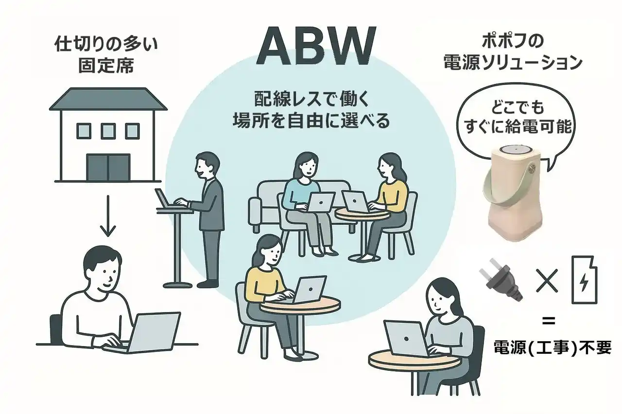 【シーテック株式会社】 「電源の縛り」から自由に-ABW時代に対応する「ポポフmini」シリーズ、9月発売開始
