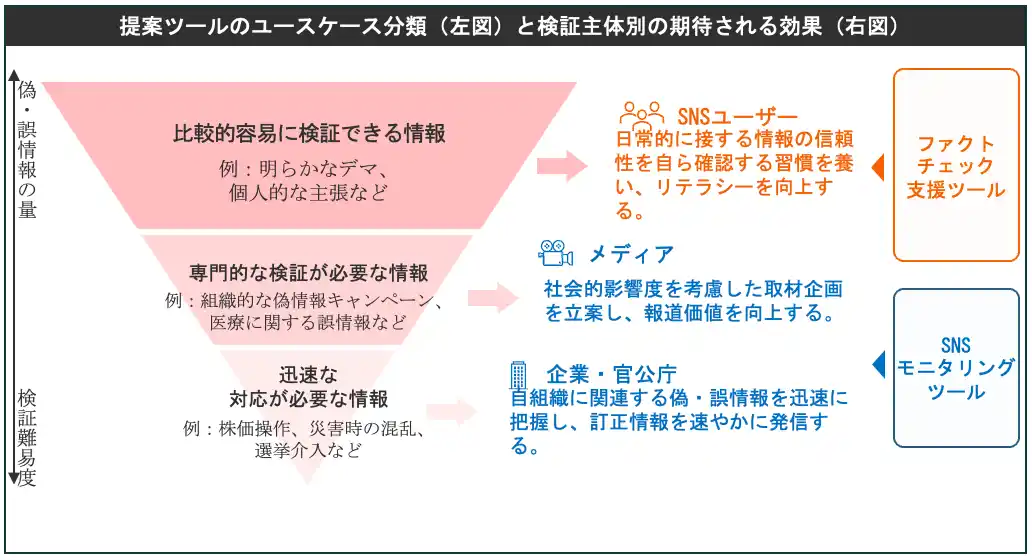 【株式会社データグリッド】 データグリッド、総務省「インターネット上の偽・誤情報等への対策技術の開発・実証事業」を開始