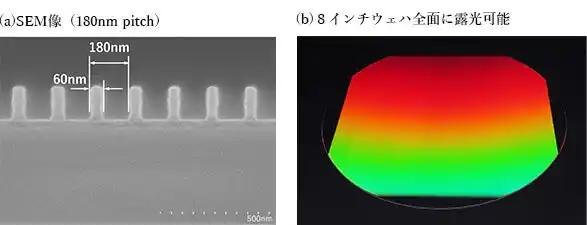 【ウシオ】 光電融合に対応、ウシオがピッチ補償光学系と位相シフト形成機能を備えた新たな干渉露光装置を開発