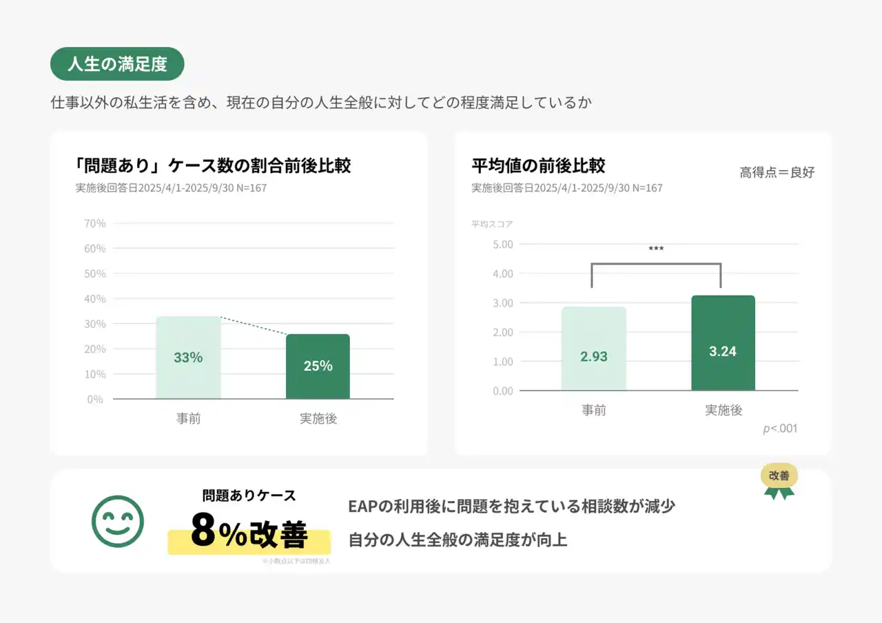 WOS項目_人生の満足度_2025_04-09.png