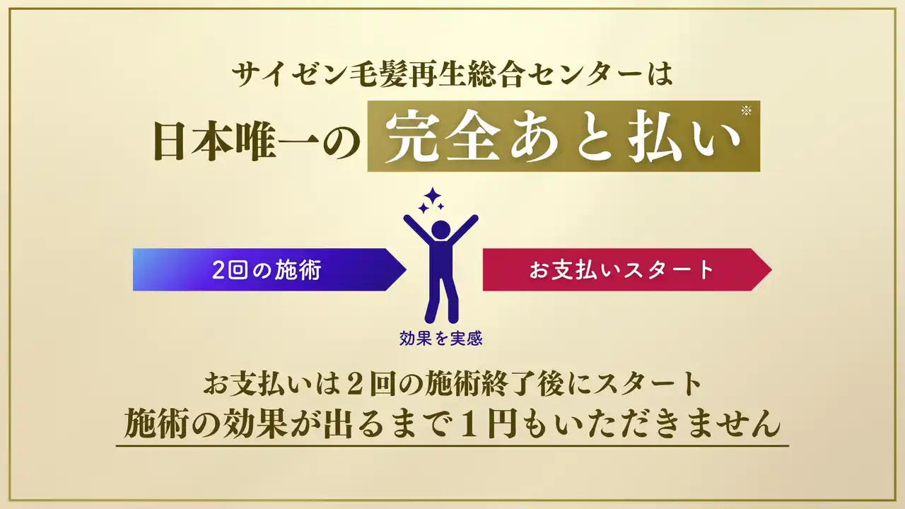 【サイゼン毛髪再生総合センター】 サイゼン毛髪再生総合センター*が業界初の『あと払い』プラン*を導入