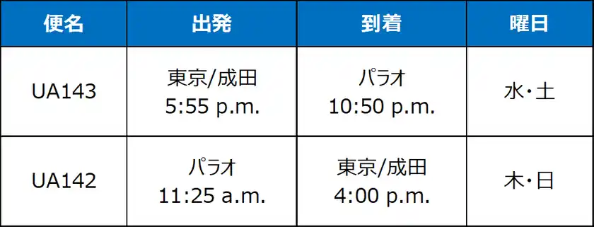 直行便運航スケジュール