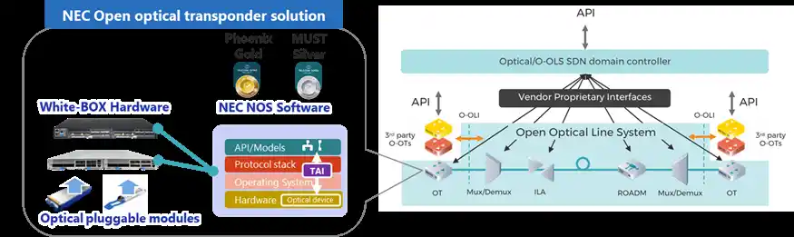 【NECトピックス】 NECのネットワークオペレーティングシステムがTIP MUST Silverバッジ認定を獲得