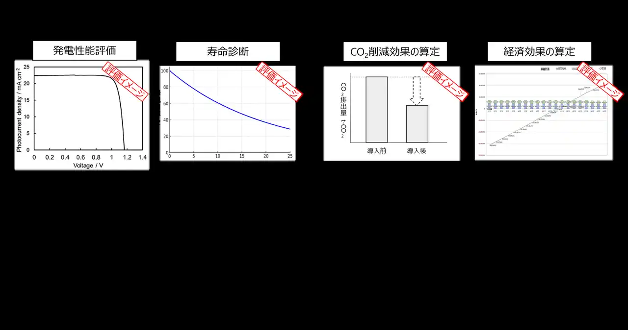ペロブスカイトを導入する顧客視点での技術、事業モデル最適化を図る「ペロブスカイトソーラーセル技術評価・事業化支援サービス」を提供開始