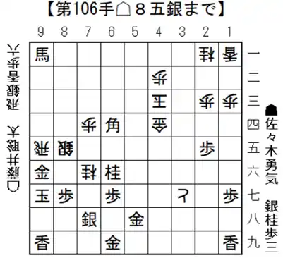 【公益社団法人日本将棋連盟】 将棋日本シリーズJTプロ公式戦 8月９日(土） 二回戦第一局静岡大会　　開催結果　藤井聡太竜王・名人が3回目の優勝に向けて好発進