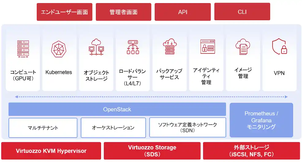 複雑な仮想化ライセンス問題に揺れる企業に新たな選択肢Virtuozzoが次世代クラウドインフラ基盤の最新版「Virtuozzo Hybrid Infrastructure 7.0」を国内提供開始