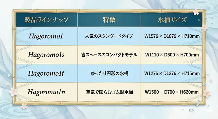 Hagoromo1シリーズの製品ラインナップ