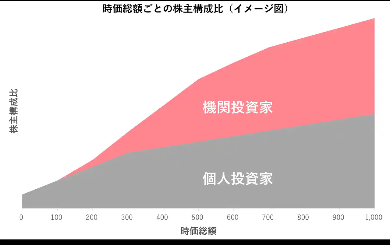 機関投資家と連携し、株主優待を活用した中長期IR戦略支援を本格化