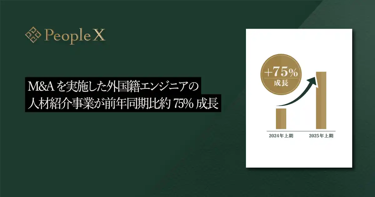 【株式会社PeopleX】 PeopleX、M&Aを実施した外国籍エンジニアの人材紹介事業が前年同期比約75%成長