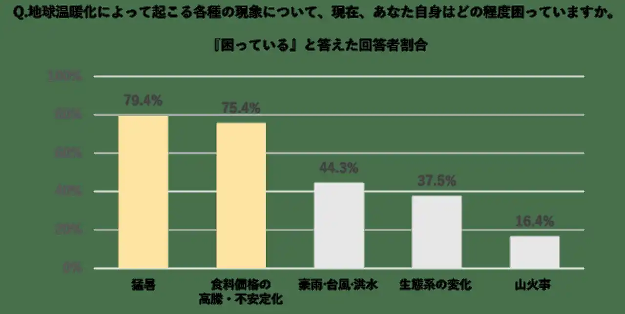 【大和ハウス工業株式会社】 最新調査で判明！断熱性が暮らしの満足度を劇的に変える―ZEHの新常識