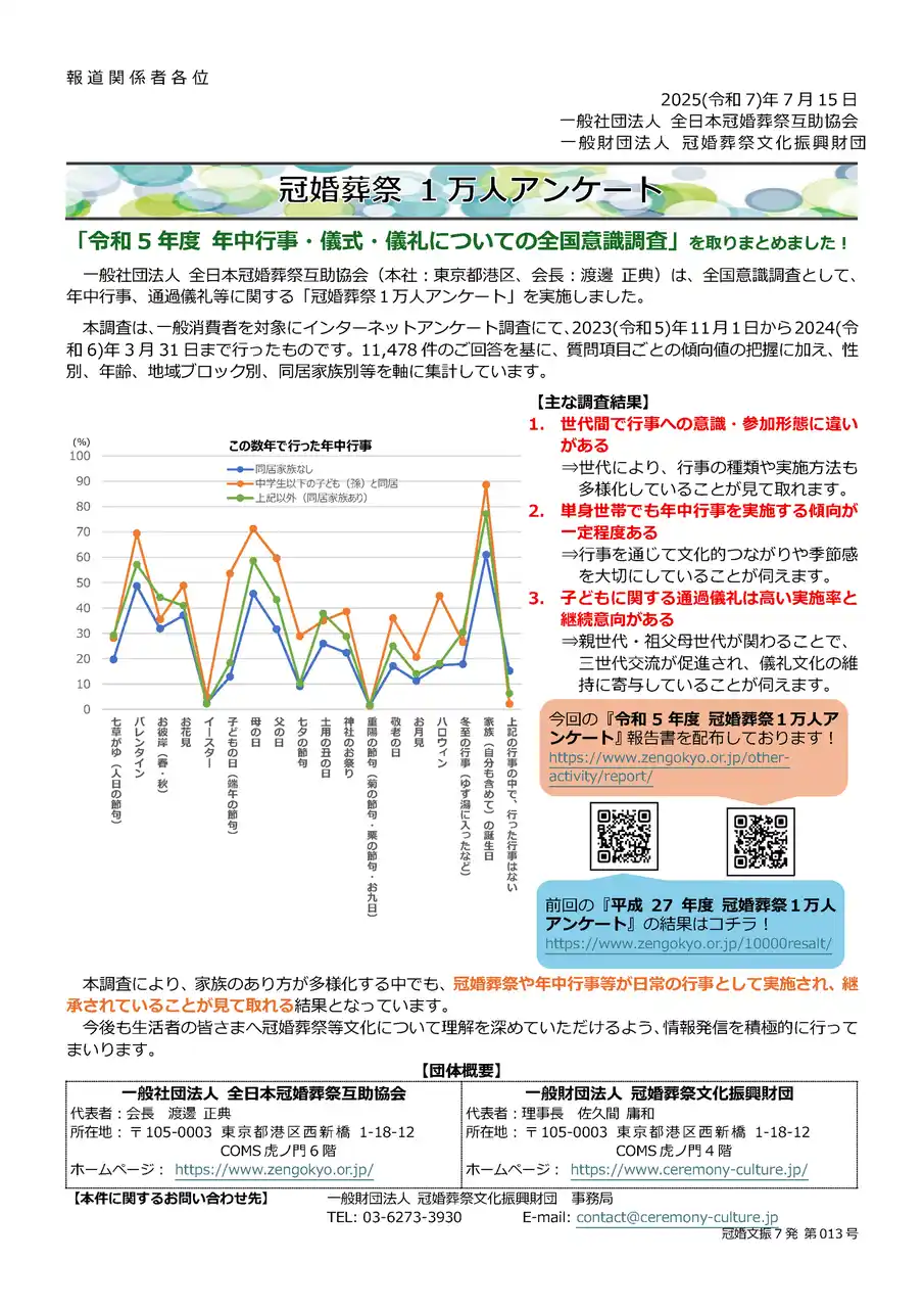 【一般財団法人冠婚葬祭文化振興財団】 年中行事、通過儀礼などに関する「冠婚葬祭１万人アンケート」のご報告