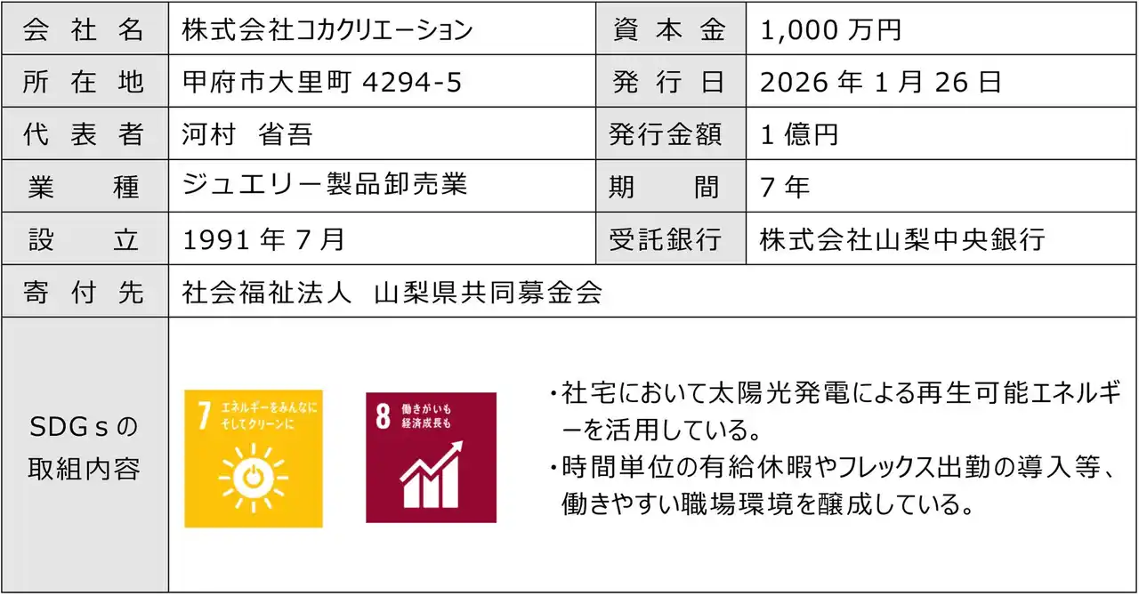 【株式会社山梨中央銀行】 寄付オプション付私募債「山梨中銀SDGs私募債」を受託しました
