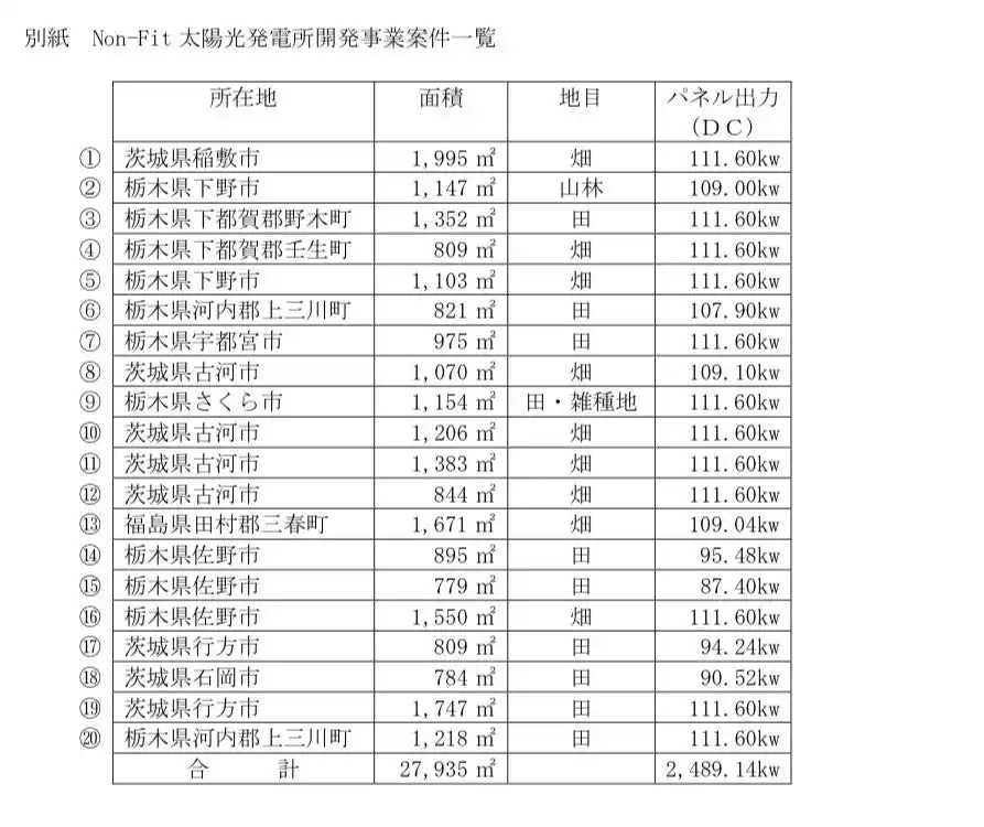 【マーチャントバンカーズ株式会社】 （開示事項の経過）ＨＴソーラー株式会社並びに株式会社ＲＥＩＴとの共同事業によるNon-Fit 太陽光発電所開発事業開始のお知らせ