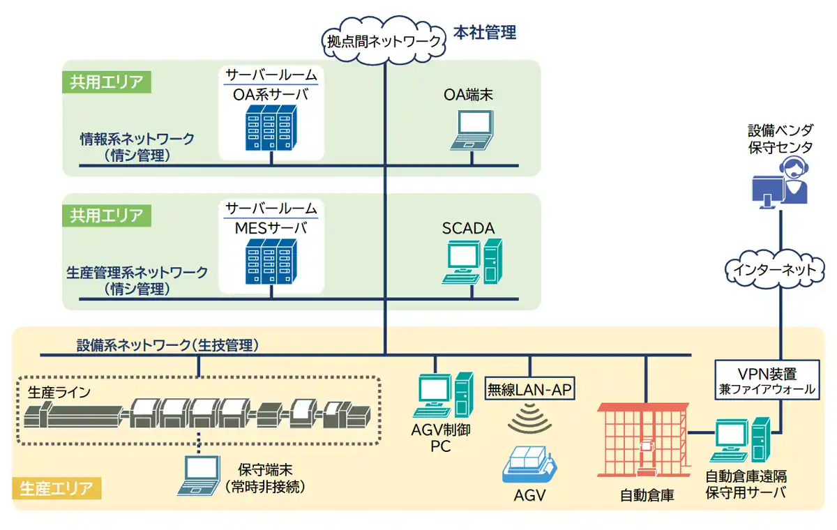 【サイバネットシステム】 産業用制御システム（ICS）・OTサイバーセキュリティソリューション「TXOne Networks製品群」販売開始のお知らせ