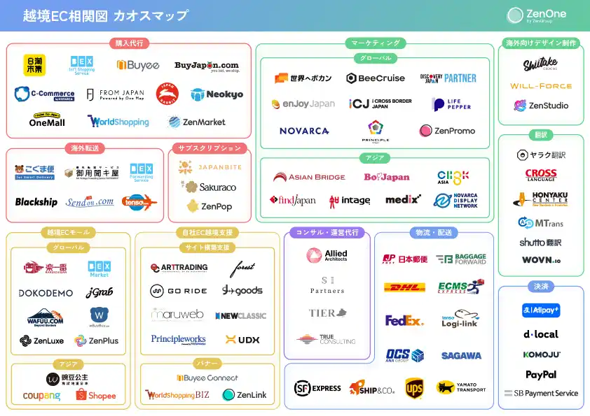 【ZenGroup株式会社】 ZenGroup、越境EC関連サービスをカテゴリー別に整理した「越境ECカオスマップ」を公開