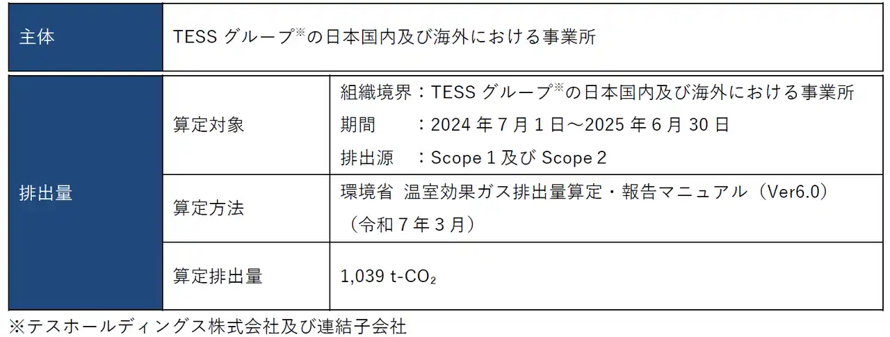 TESSグループ、2025年６月期GHG排出量についてのご報告