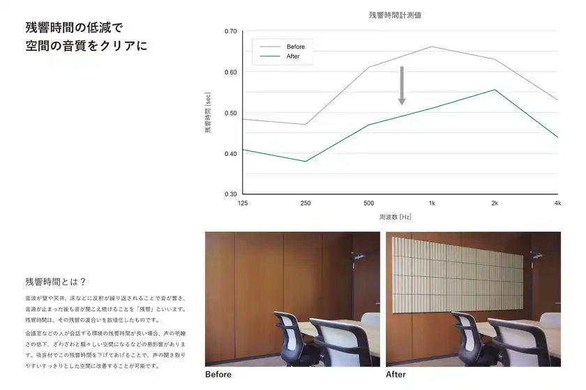 残響時間の変化