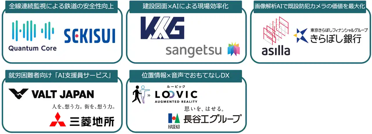 【CIC Japan合同会社】 CIC Institute「東京都TIB CATAPULT『 Global CityTech Bridge』」2025年度採択プロジェクトの第一弾を決定！