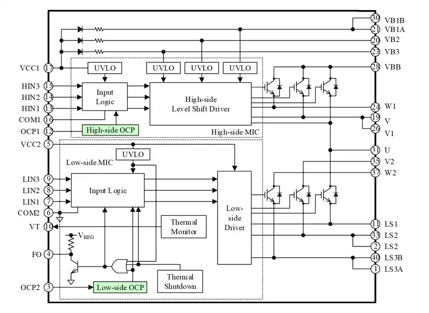 SIM1シリーズブロック図