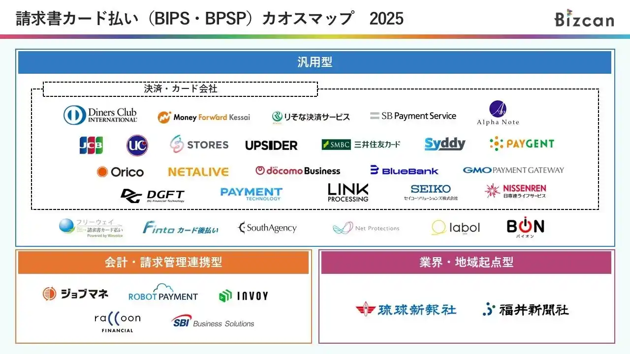 2025年の請求書カード払い市場を一望！「請求書カード払い（BIPS・BPSP）カオスマップ2025」をBizcanにて公開