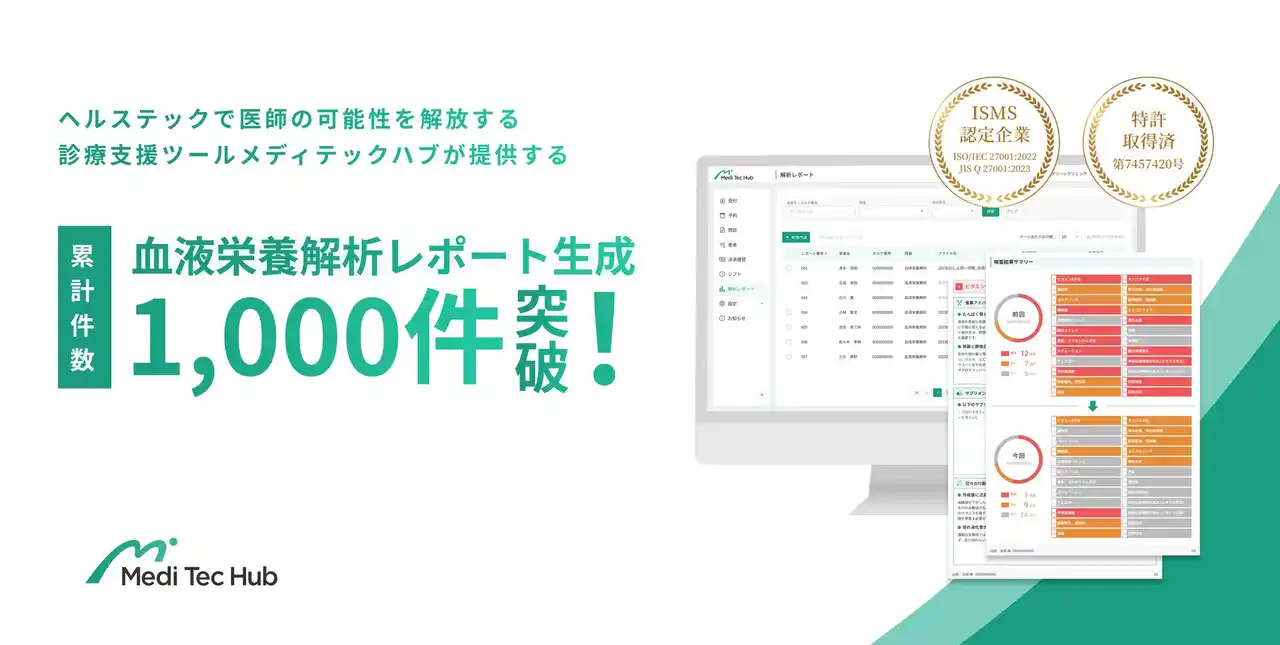 【グリーンメチル】 グリーンメチル　特許技術を活用した血液栄養解析のレポート生成件数が累計1,000件を突破 ─ 医療現場での実用性を実証