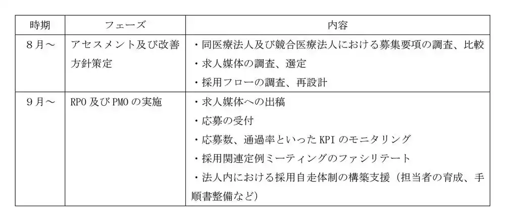 【株式会社ユカリア】ツナググループ・ホールディングスとの戦略的業務提携に基づく共同事業医療法人穂仁会の採用業務改革プロジェクト開始に関するお知らせ