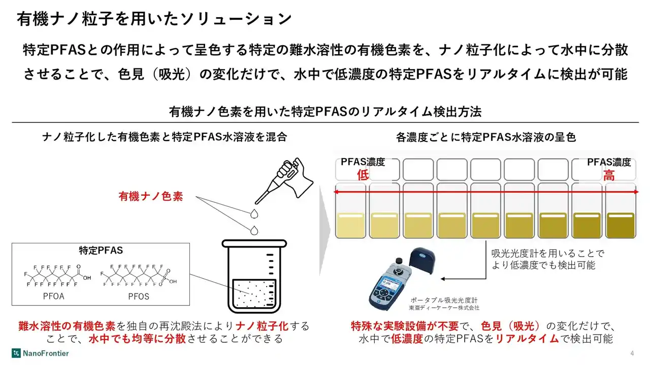NanoFrontier株式会社、世界最大級のナノテクノロジー総合展「nano tech 2026」、同時期開催の水ソリューション専門展「InterAqua 2026」へ出展