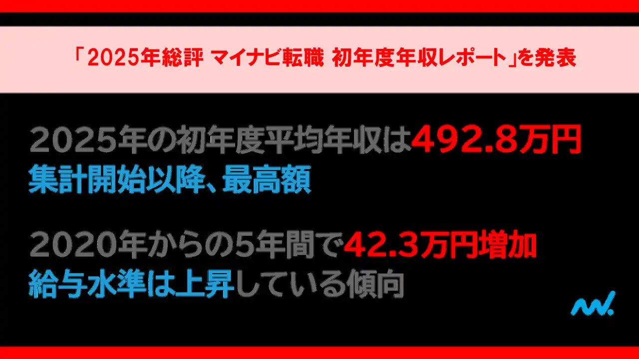 【マイナビ】 「2025年総評 マイナビ転職 初年度年収レポート」を発表