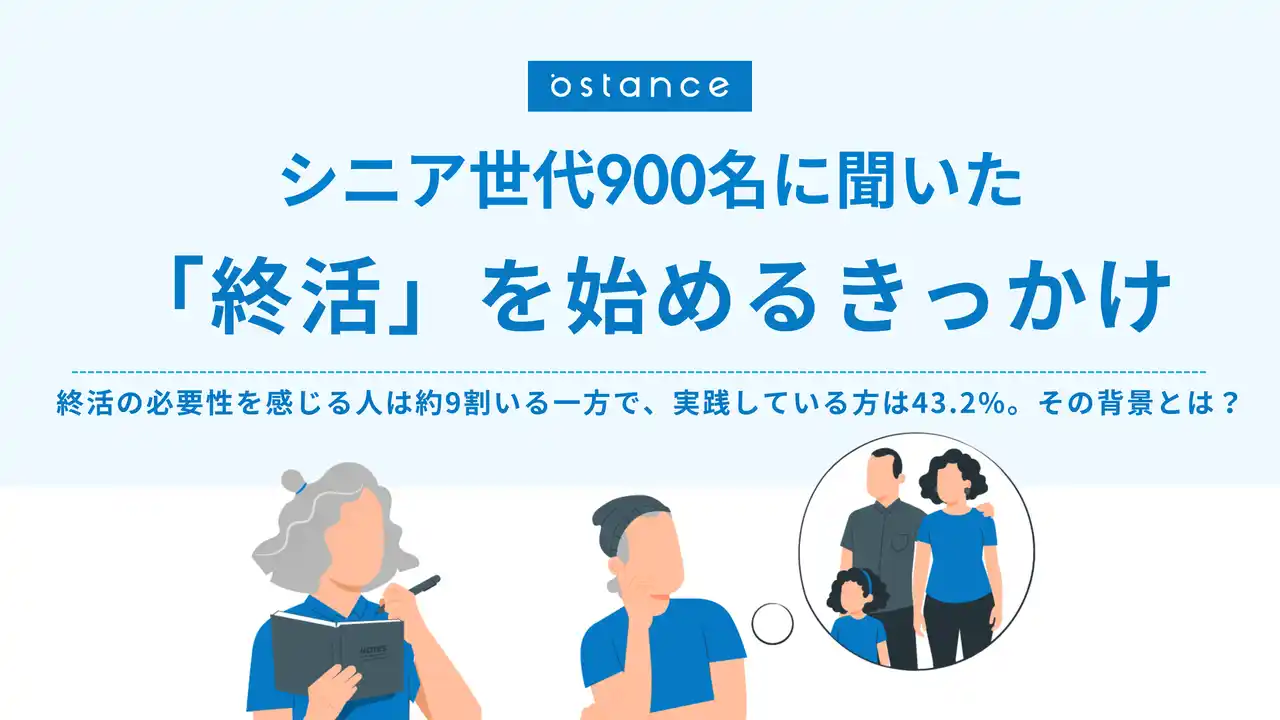 【株式会社オースタンス】 【7月29日は生前整理の日】「終活」に関する意識・行動調査～900名の調査で分かった終活を始める”きっかけ”やその”背景”とは