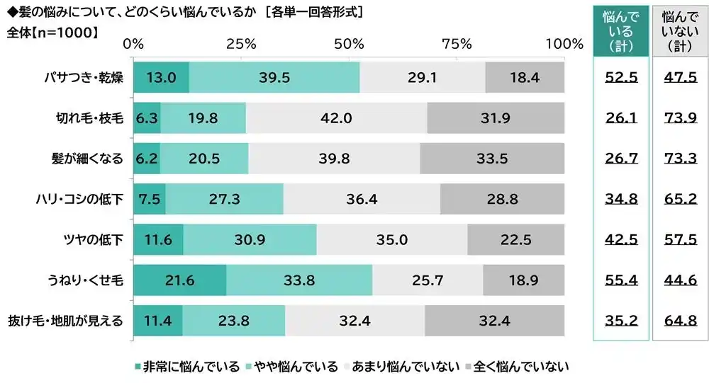 ILACY（アイラシイ）調べ　髪がきれいだと思う女性有名人　1位「仲間由紀恵さん」2位「北川景子さん」3位「綾瀬はるかさん」