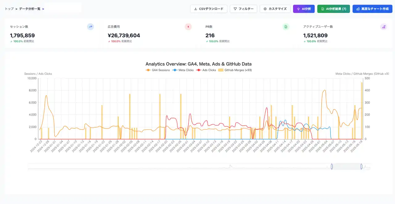 施策と効果を一目で可視化 ── AI ダッシュボード「Comparlytics」β版 招待開始