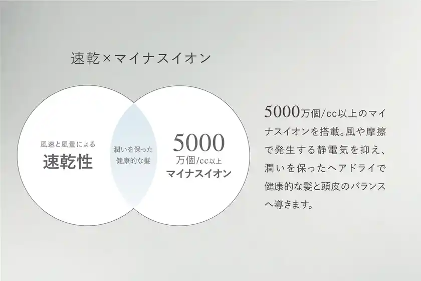 マイナスイオンによるヘアケア効果