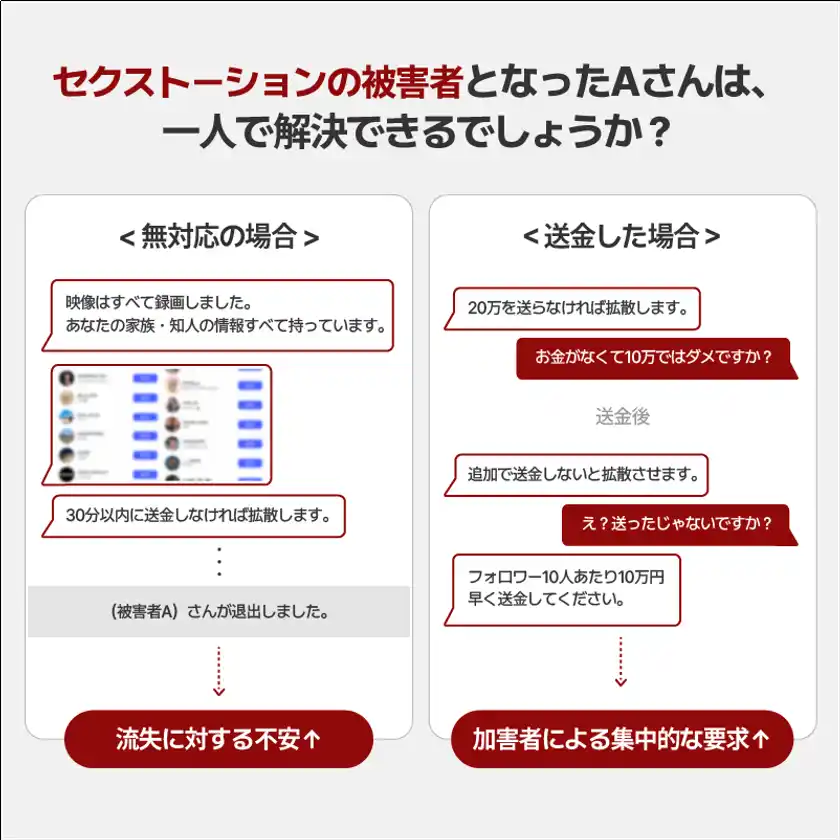 セクストーション発生から解決まで6