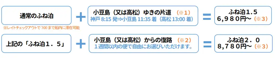 大好評のふね泊(R)が、大進化！宿泊サービスに移動サービスを加えた、「ふね泊１.５」、「ふね泊２.０」が始まります|ジャンボフェリー