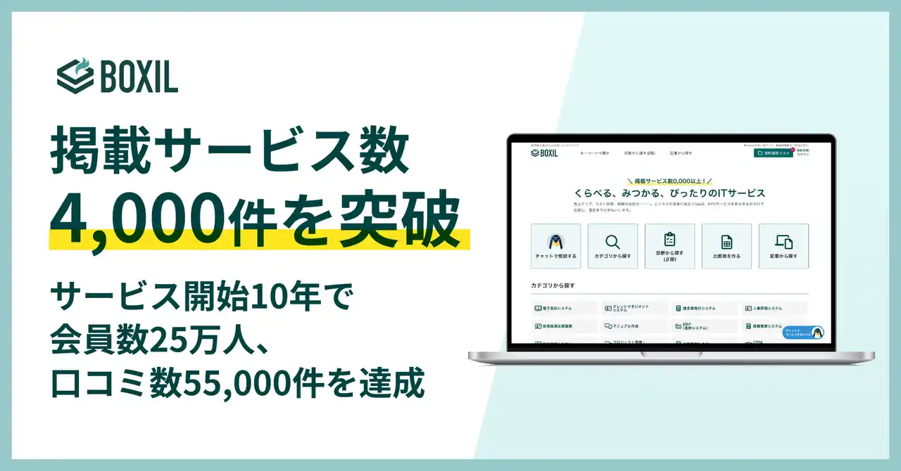 【スマートキャンプ株式会社】 SaaS比較サイト「BOXIL」掲載サービス数 4,000件を突破