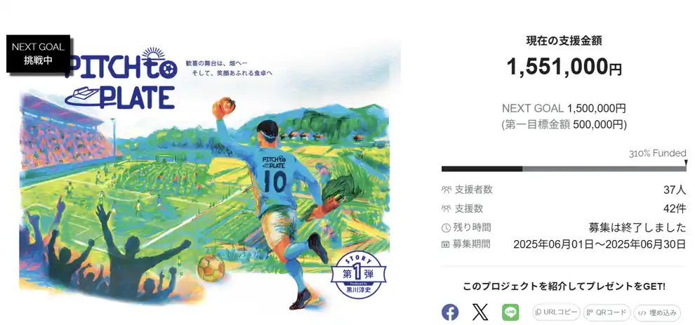 【スポチュニティ株式会社】 『黒川淳史が立ち上げる「PITCH to PLATE」ー現役プロサッカー選手が日本の農業を変える』のクラウドファンディング、目標金額を達成して終了！