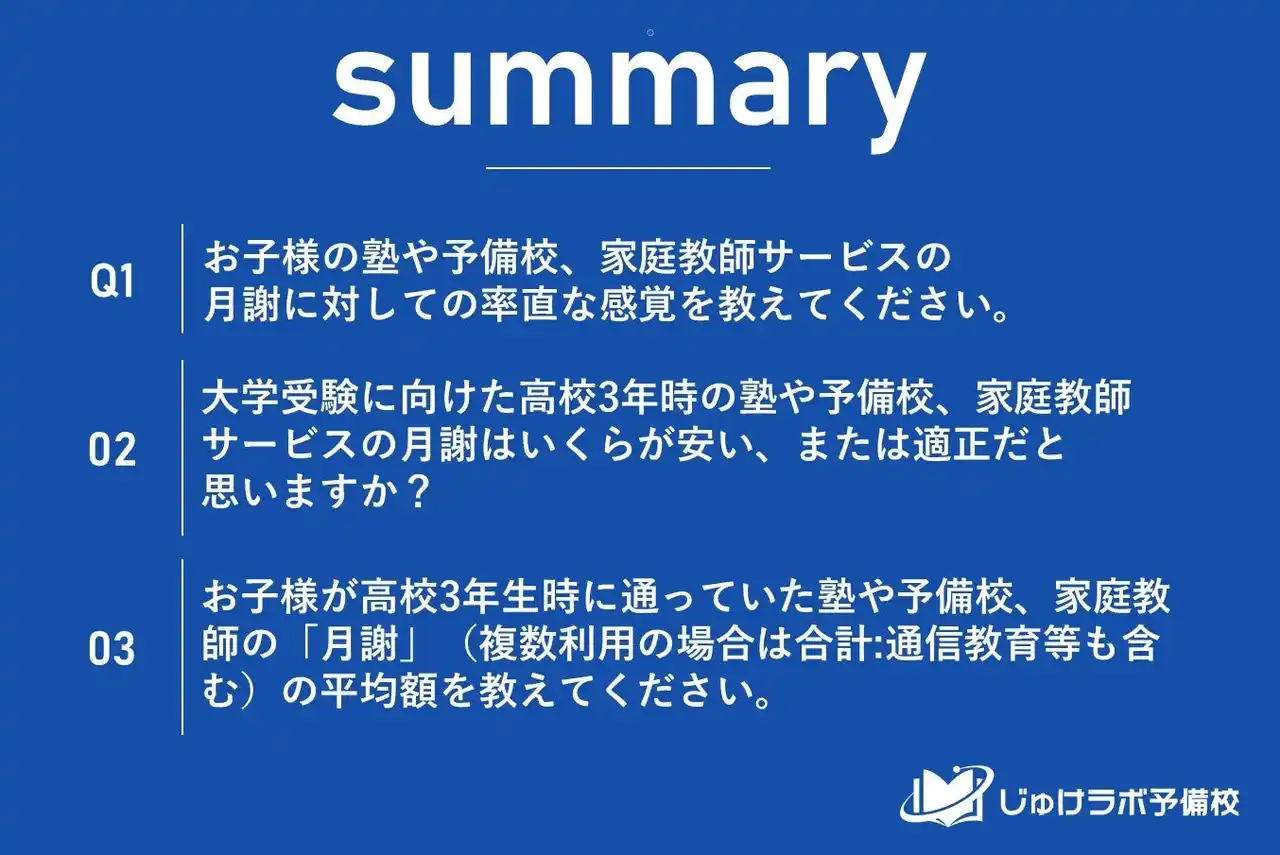 【じゅけラボ予備校】 【大学受験費用実態】保護者の7割以上が塾・予備校の月謝に「高い」と悲鳴！理想の月謝「月3万円未満」が過半数を超えるも、現実との1万円以上のギャップが家計を圧迫するリアル
